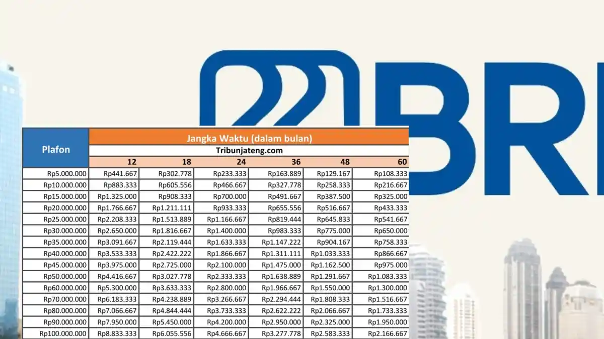 Cara Cek Status Pengajuan KUR BRI Lewat Online, Tak Perlu Antri di Bank