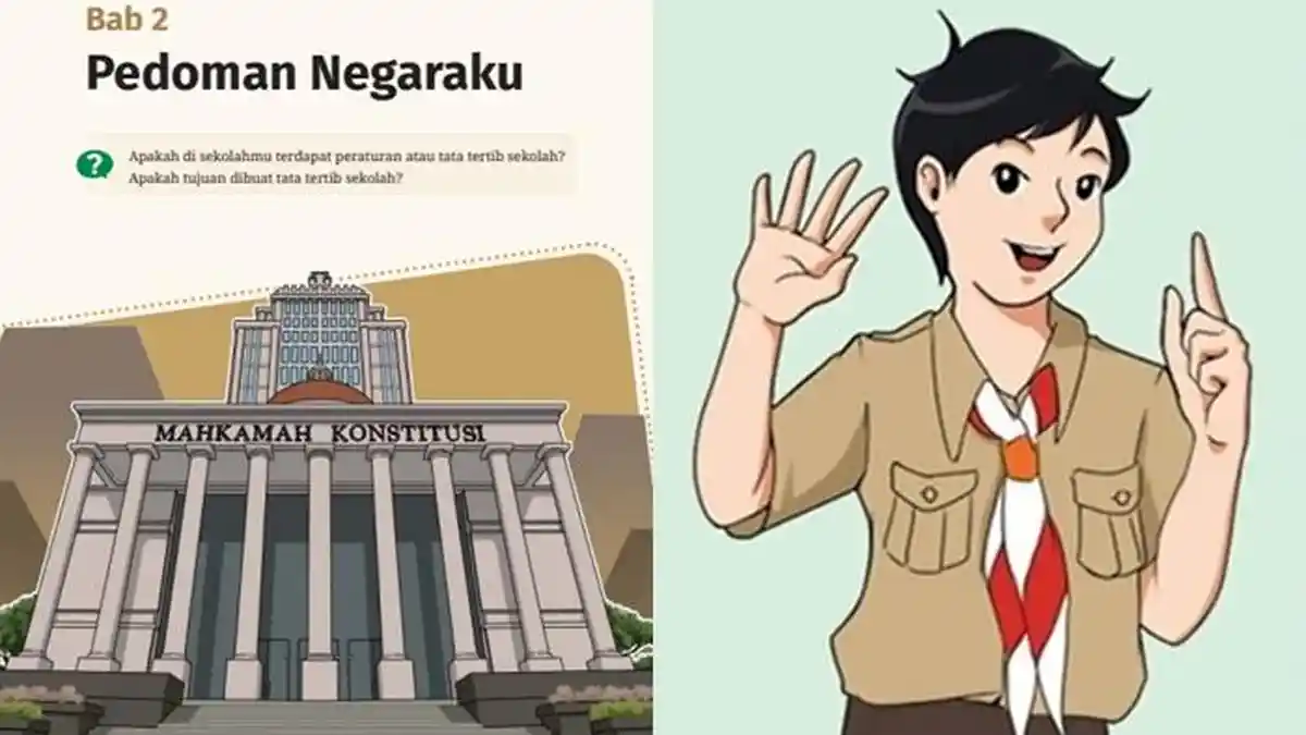 Rangkuman Materi BAB 2 Pendidikan Pancasila Kelas 8 SMP Kurikulum Merdeka, Pedoman Negaraku