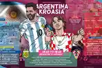 Prediksi-Skor-Argentina-Vs-Kroasia-Piala-Dunia-2022-H2H-Line-Up-Duel-El-Clasico-Messi-Vs-Modric.jpg