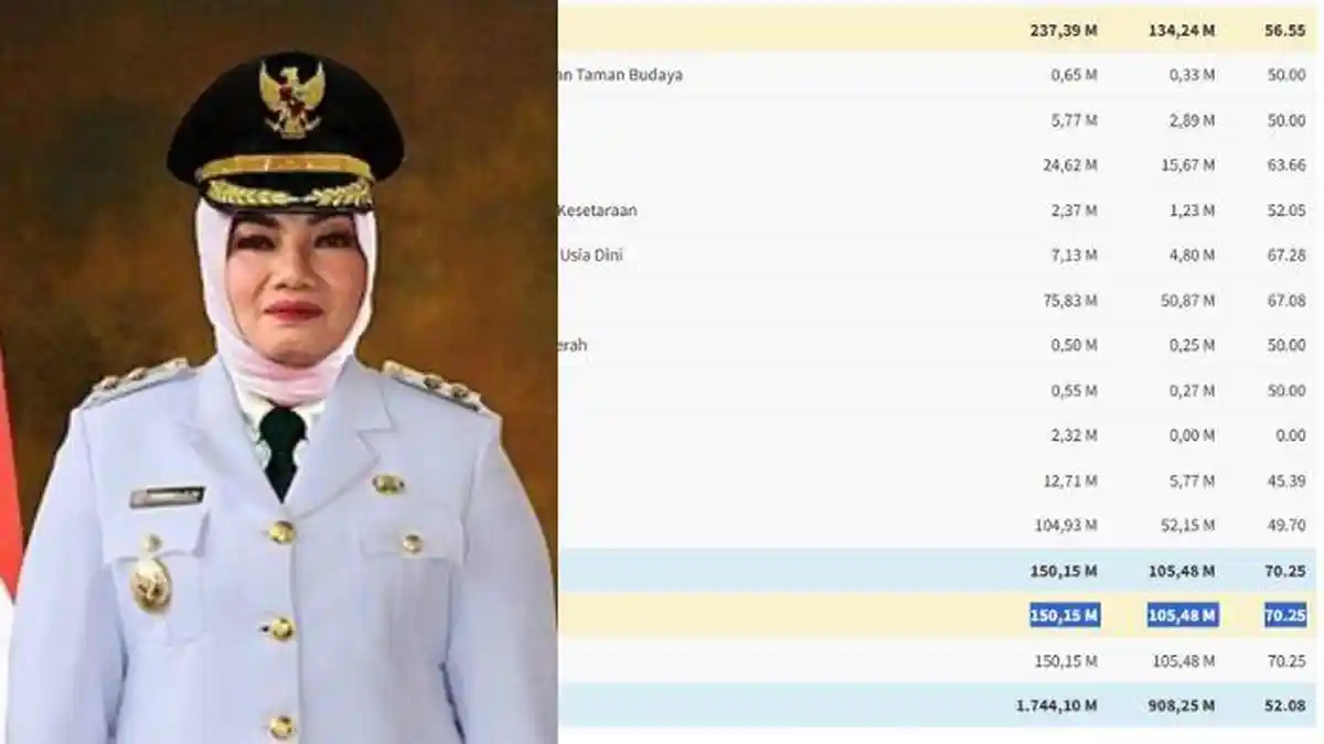 Proyeksi Dana Desa 2026 Dipangkas, 36 Desa di Kotawaringin Timur Terima Rp 1 Miliar Lebih di 2025