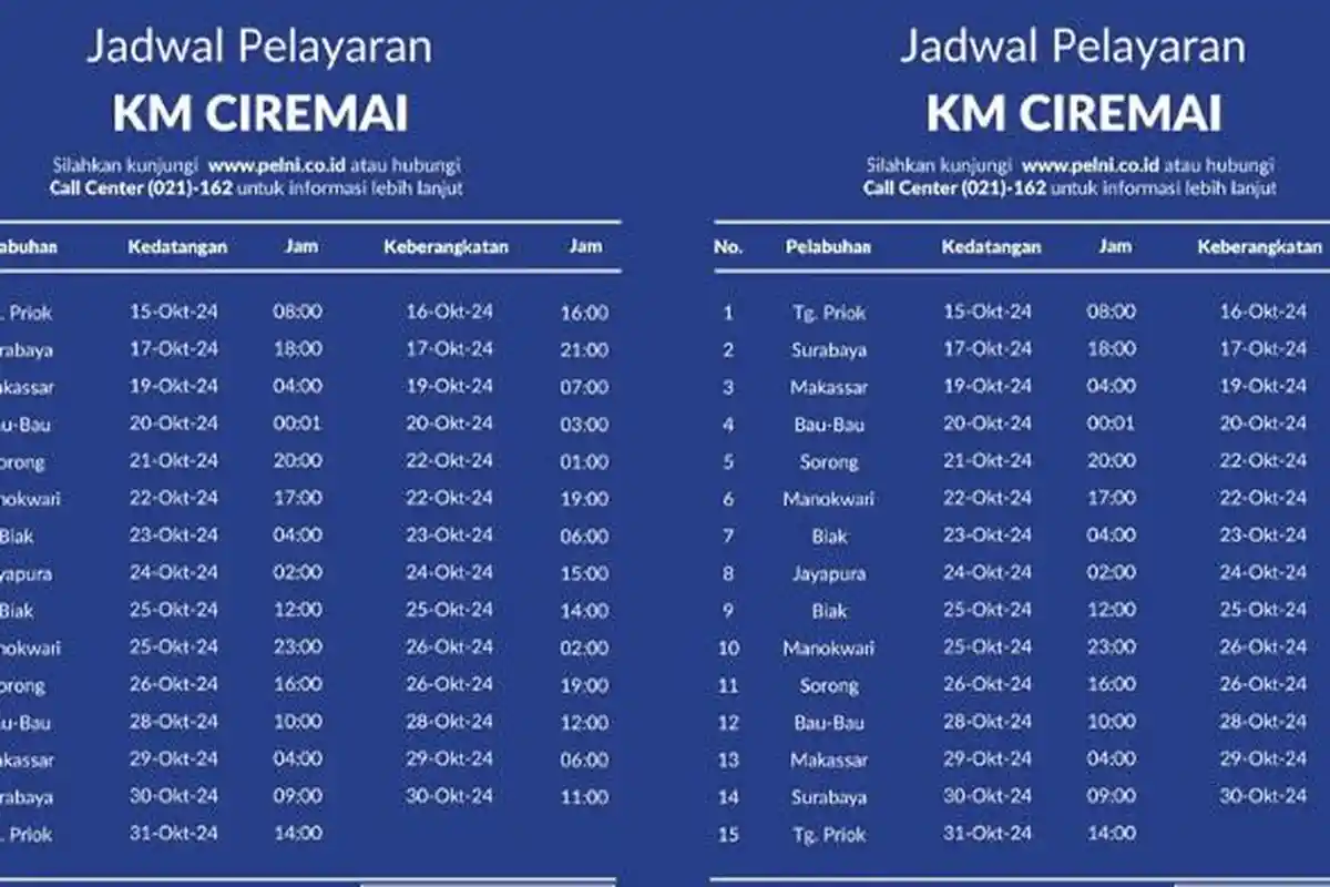 Jadwal Kapal Pelni KM Ciremai Terbaru 18 - 31 Oktober 2024, Cek Tiket dan Rute di Link Pelni.co.id