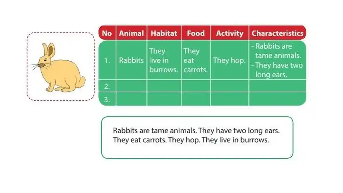 Kunci Jawaban Bahasa Inggris Kelas 8 Hal 90 Collecting Information: Write the Difference of Animals
