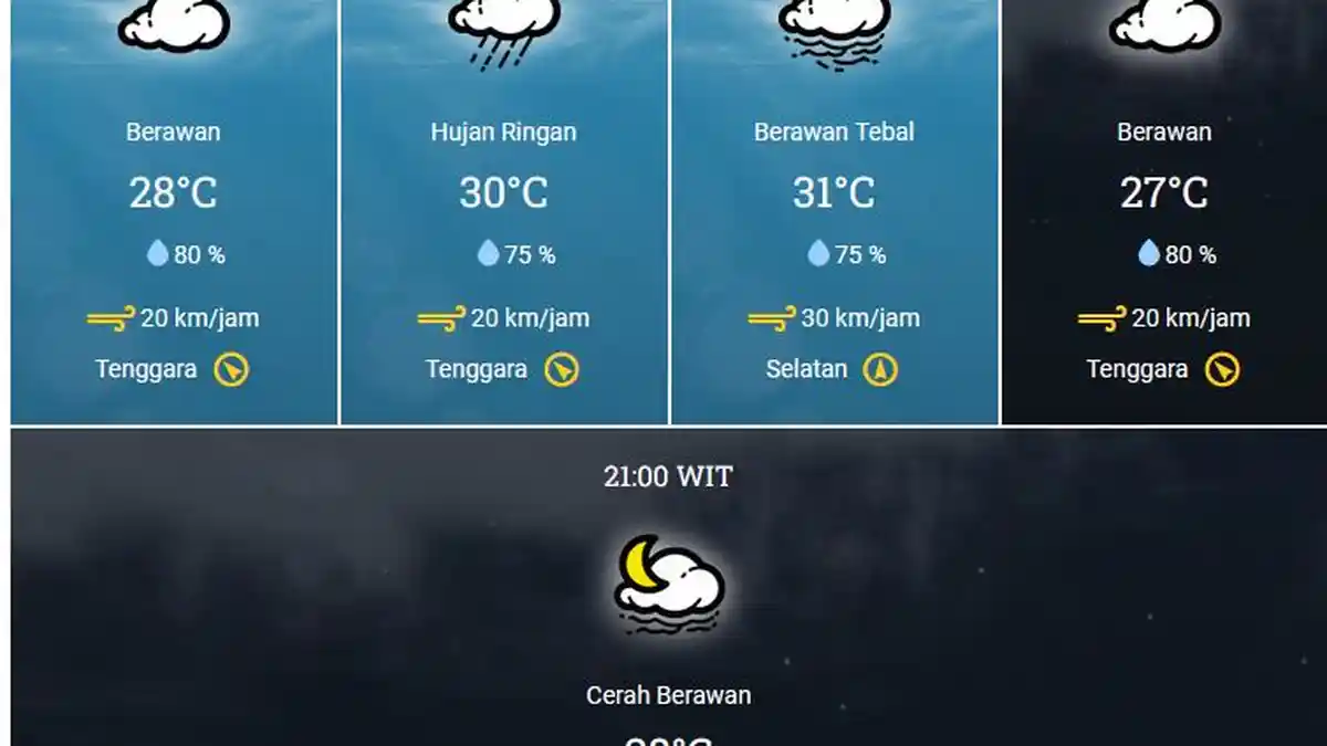 Prakiraan Cuaca Labuha, Halmahera Selatan Jumat, 29 Juli 2022: Hujan Ringan Pukul 12:00 WIT