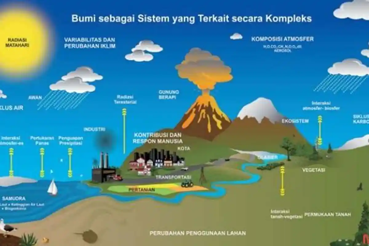 Kunci Jawaban Soal IPS Kelas 10 SMA Halaman 271 Semester 2 Kurikulum Merdeka, Lembar Aktivitas 8