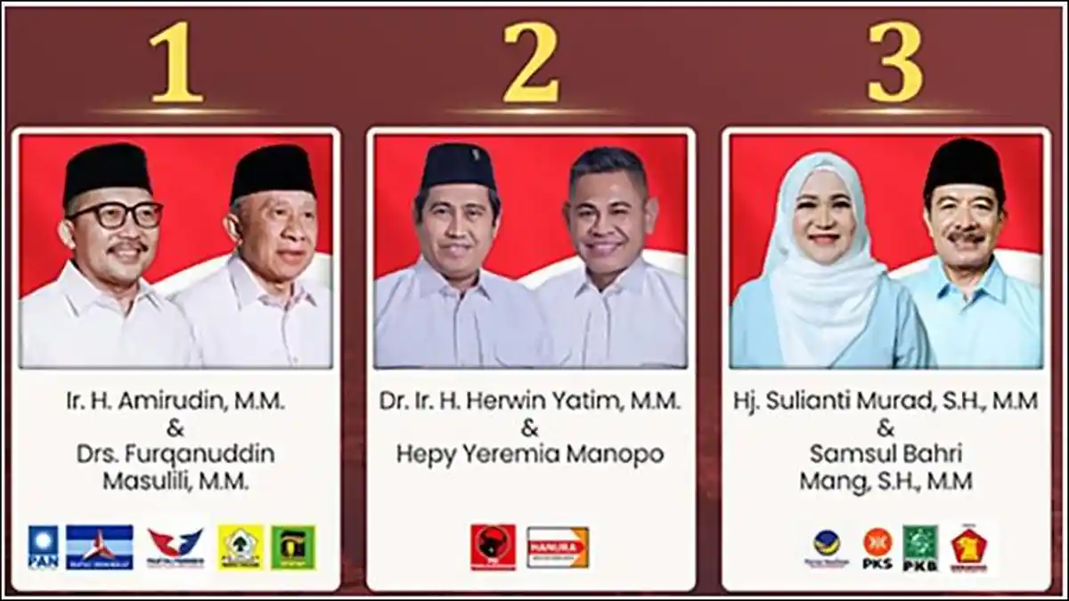 Hasil Real Count KPU Pilkada Banggai 2024,  Dokumen C Hasil Sudah 100 Persen Dari 660 TPS
