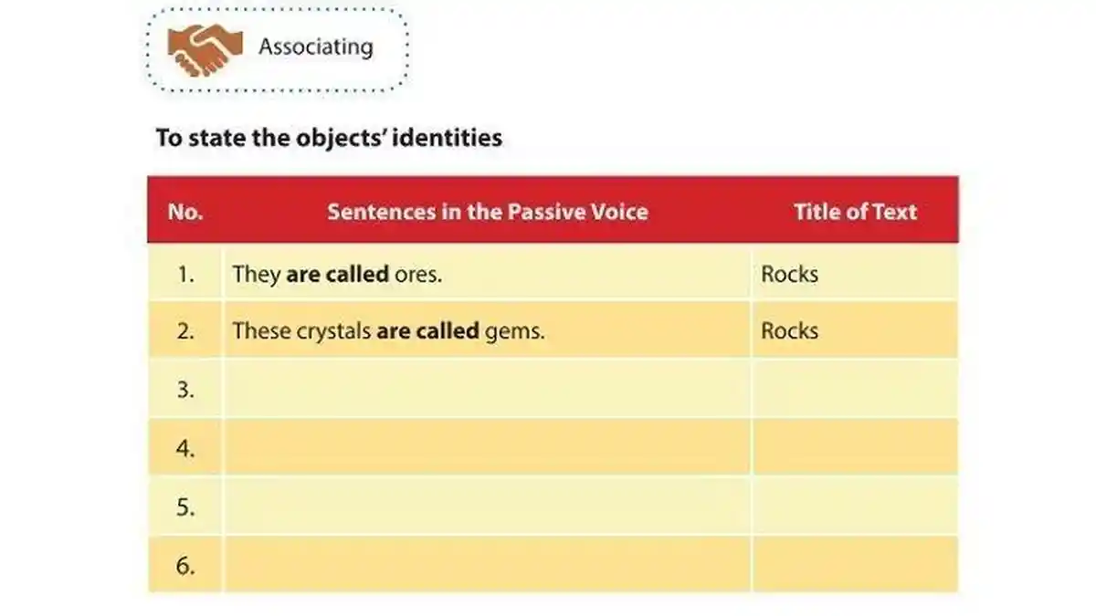 To State The Objects Identities, Kunci Jawaban Bahasa Inggris Kelas 9 ...