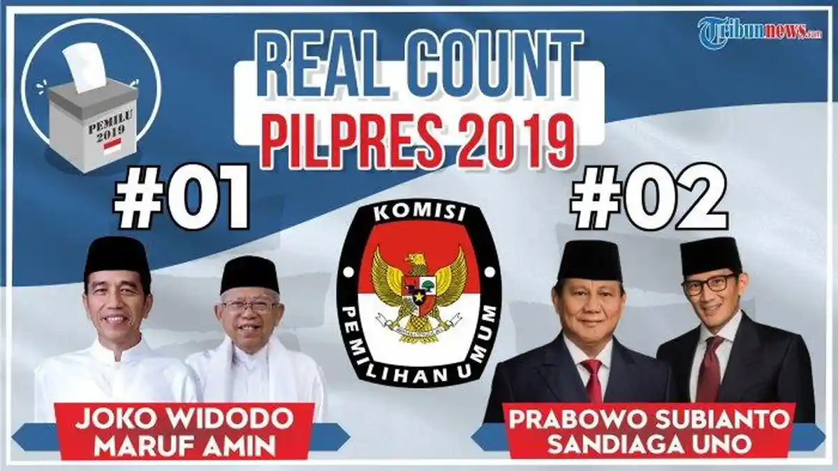 UPDATE! Hasil Real Count KPU Pilpres 2019 Jam 20.30 WIB, Data Masuk 22,98 %, Suara Jokowi vs Prabowo