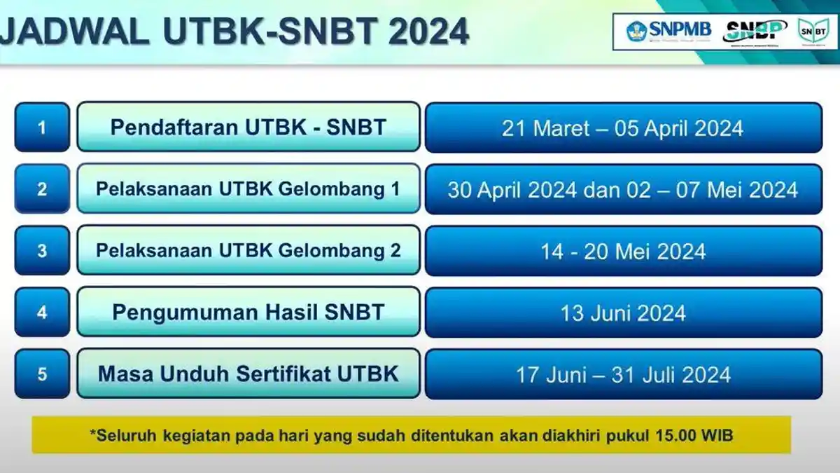 SNBT 2024: Jadwal, Syarat, Biaya Pendaftaran, Tata Cara Mendaftar, Materi Tes