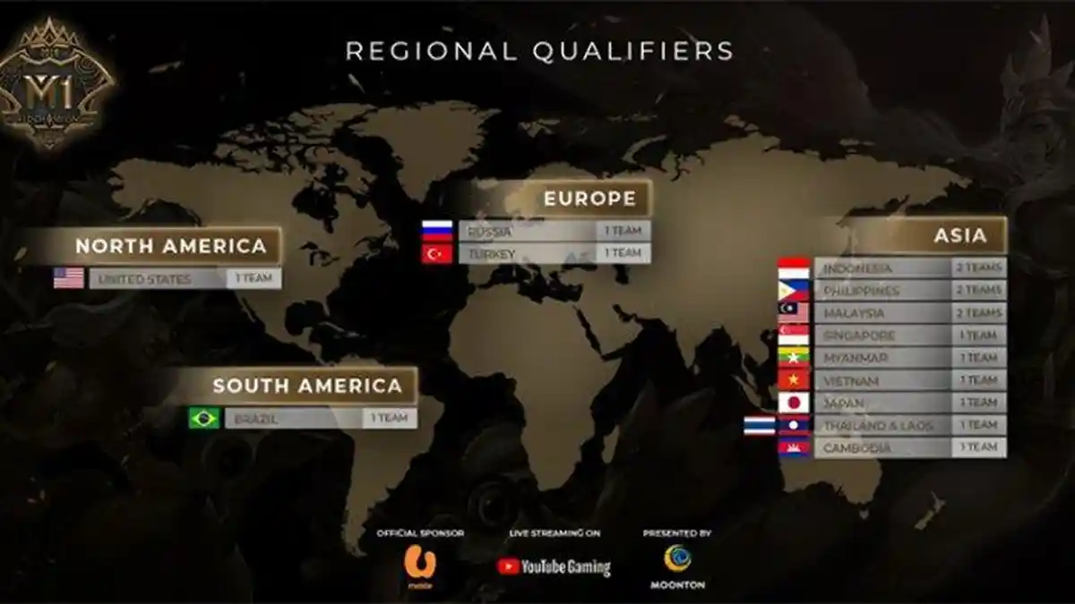 Turnamen Piala Dunia Mobile Legends World Championship (M1) 2019, RRQ Masuk Semifinal