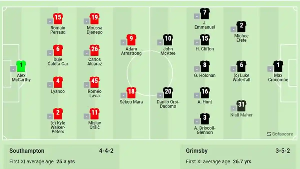 Prediksi Skor dan Susunan Pemain Southampton vs Grimsby Town, Pertandingan Babak 16 Besar FA Cup