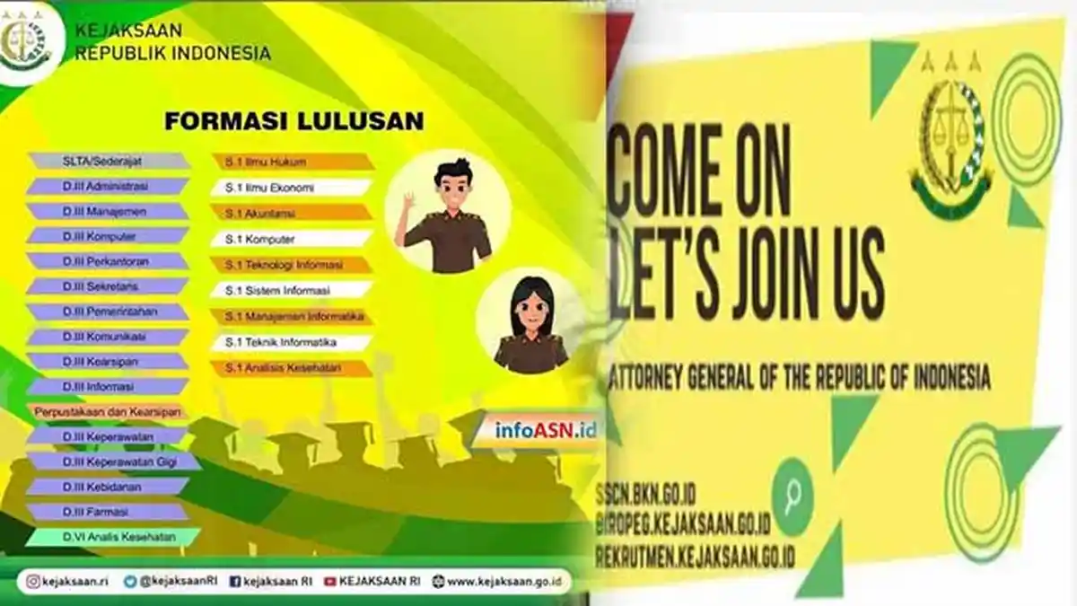 Formasi CPNS Kejagung Lulusan SMA Usia di Atas 30 Boleh Daftar, Klik sscn.bkn.win Info Lengkap