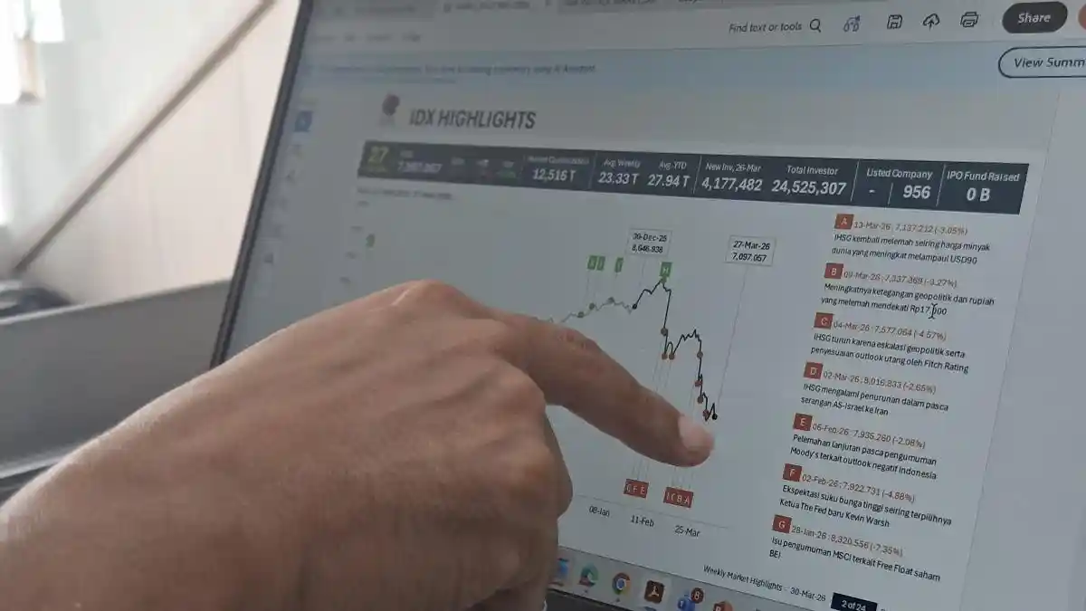 IHSG Anjlok ke Level saat Pandemi Covid-19