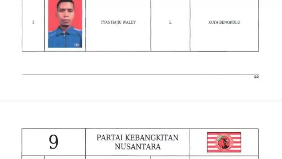 Daftar DCT PKN untuk DPRD Provinsi Bengkulu, Hanya Turunkan 18 Caleg di 5 Dapil Ini