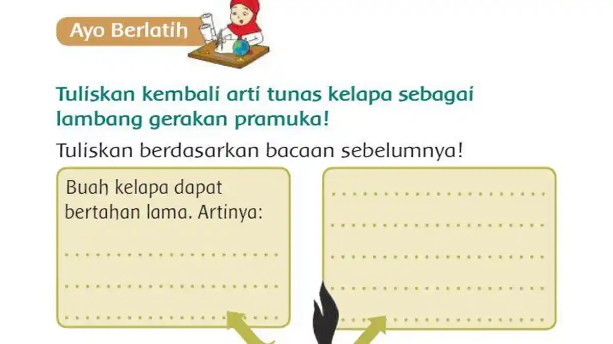 Kunci Jawaban Tema 8 Kelas 3 SD Halaman 86 87 88 89 90 Subtema 2 Pembelajaran 4