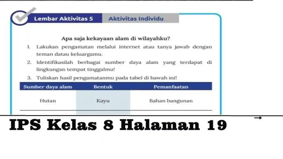 Kunci Jawaban IPS Kelas 8 Halaman 19 Kurikulum Merdeka, Apa Saja ...