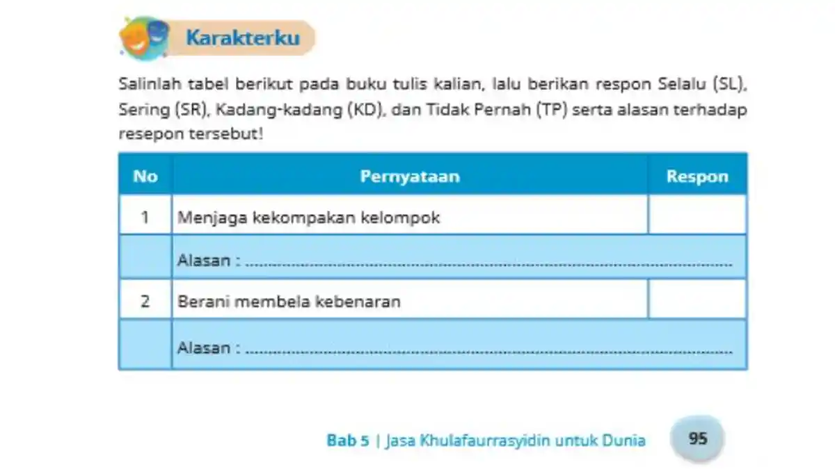 Kunci Jawaban PAI Kelas 6 SD/MI Kurikulum Merdeka Halaman 95 96 97 98: Latihan Pembelajaran Bab 5