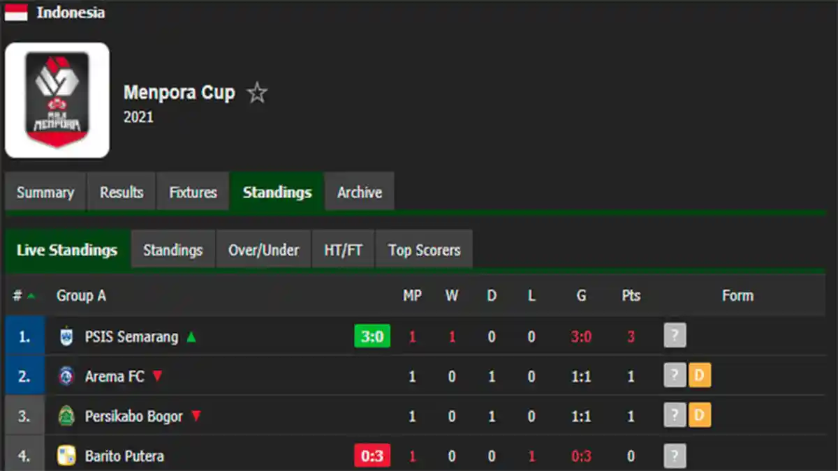 UPDATE Hasil PSIS Semarang Vs Persikabo Live Score Persikabo Vs PSIS Live Streaming Indosiar