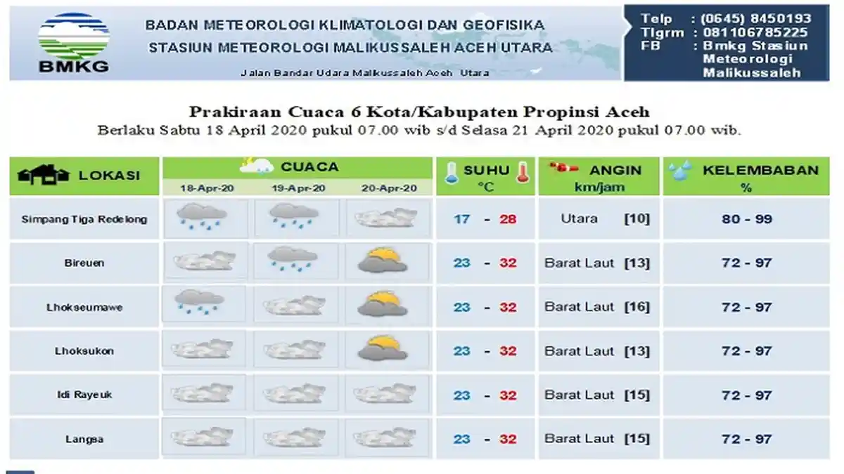Cek di Sini, Prediksi Cuaca Sebagian Aceh Hingga Tiga Hari ke Depan