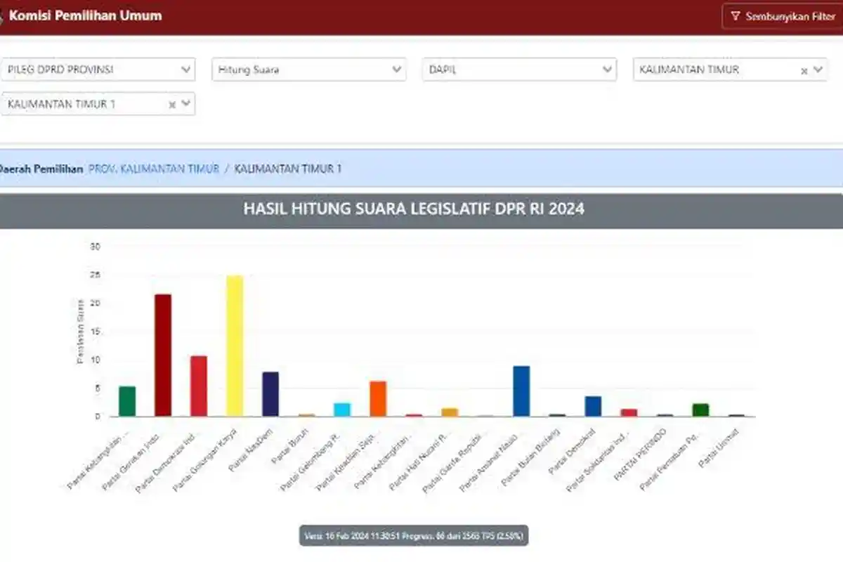Resmi! Cara Mengecek Hasil Pemilu Legislatif 2024 dan Jadwal Pengumuman Hasil Akhir Pilpres 2024