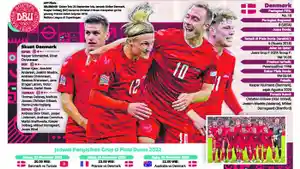 20221115_Skuad-Denmark-untuk-Piala-Dunia-2022.jpg