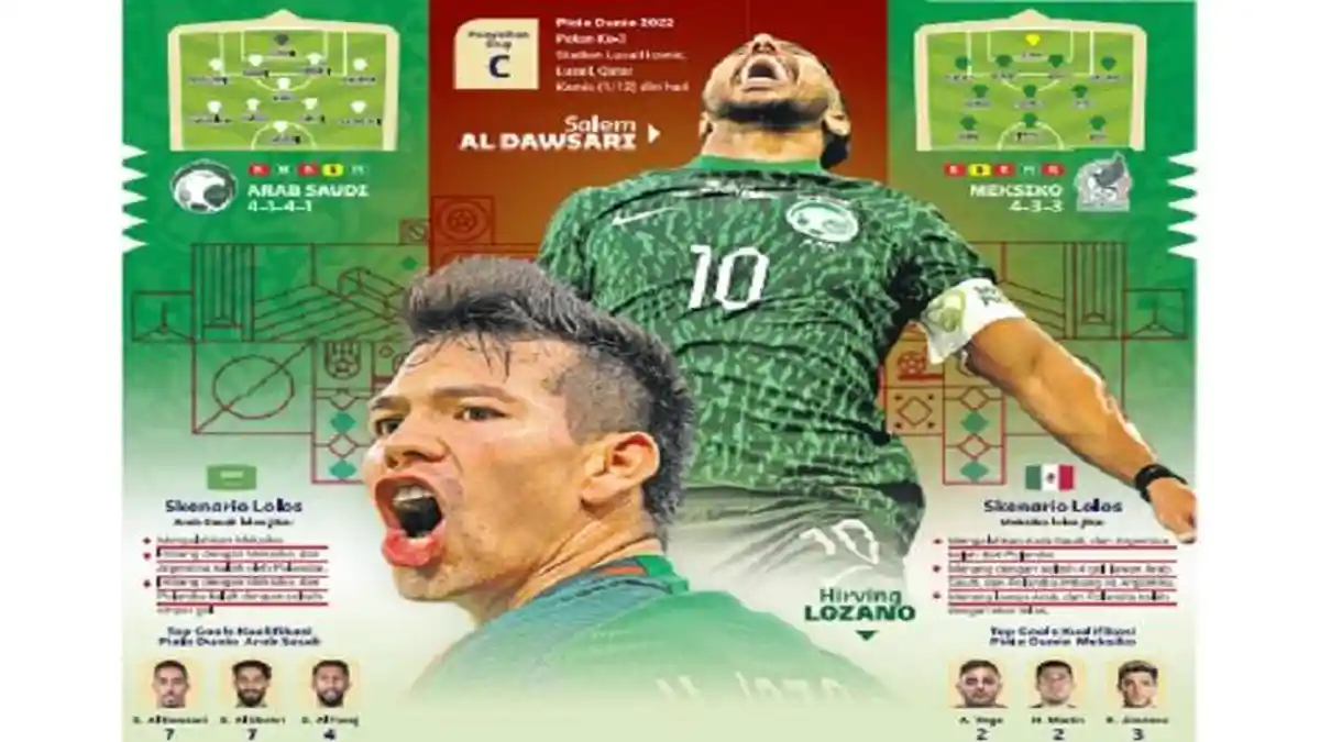Arab Saudi Vs Meksiko, Ini Tanah Kami!