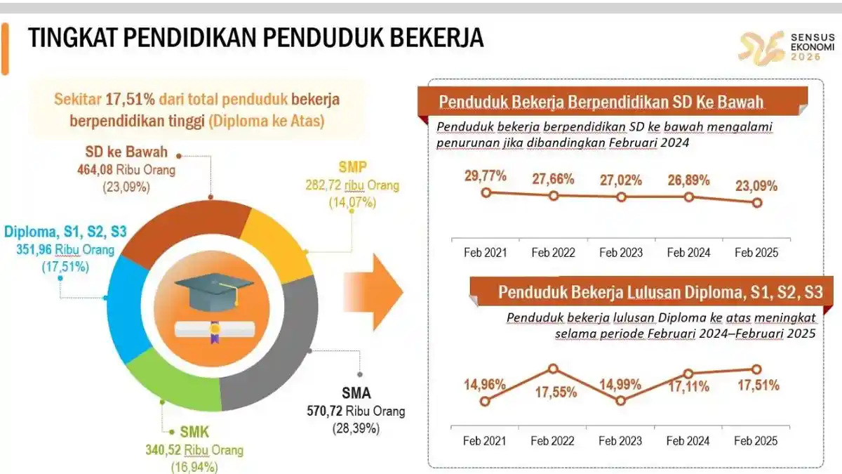 Efek IKN Nusantara di Kaltim, Pembangunan Masih Ada tapi Serapan Tenaga Kerja Konstruksi Menurun
