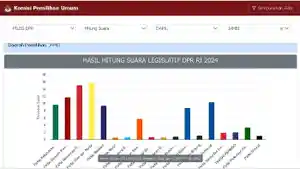 2024216-Perolehan-suara-DPR-RI-Dapil-Jambi.jpg