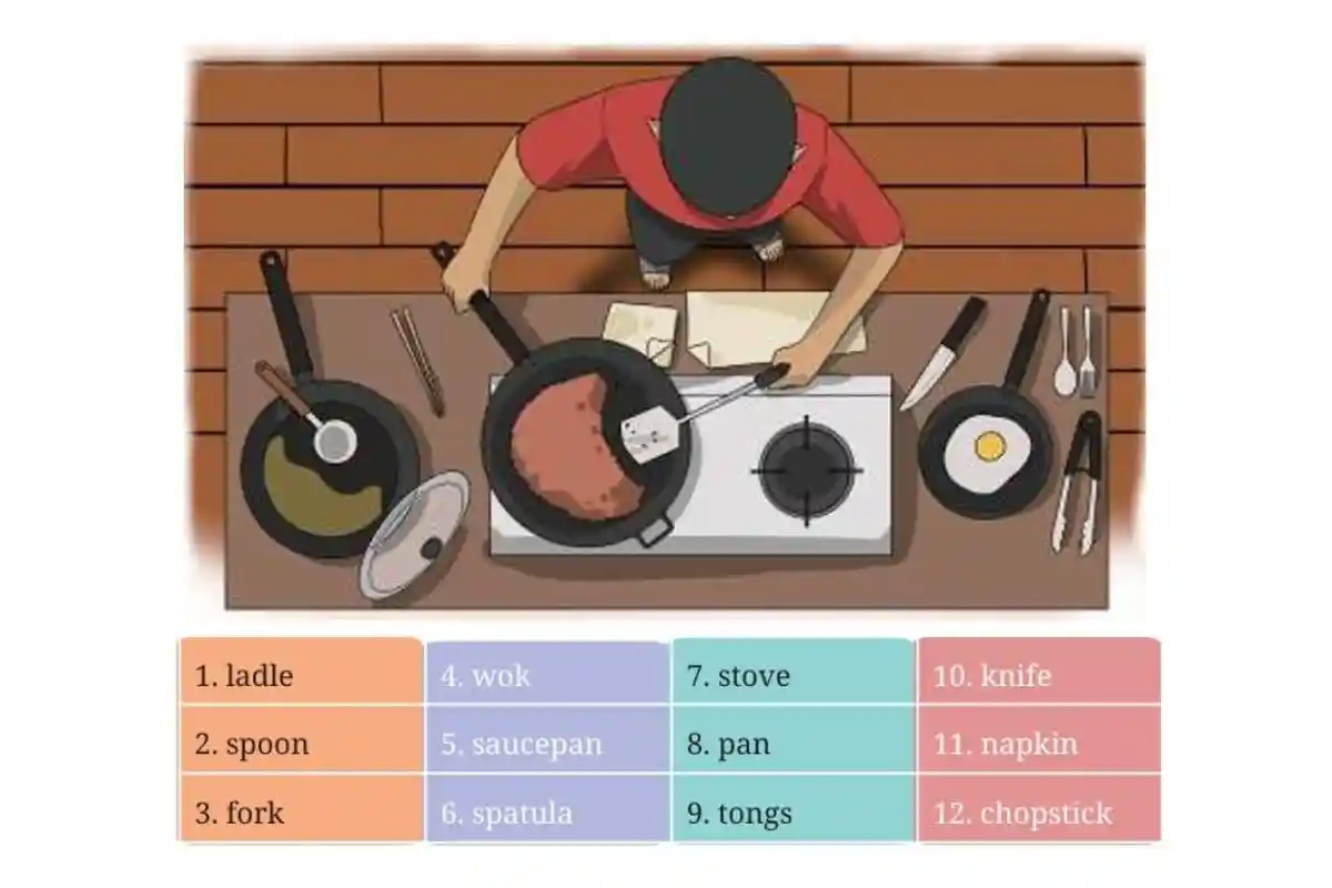 Kunci Jawaban Bahasa Inggris Kelas 7 Halaman 83 Kurikulum Merdeka, Section 2: Language Focus