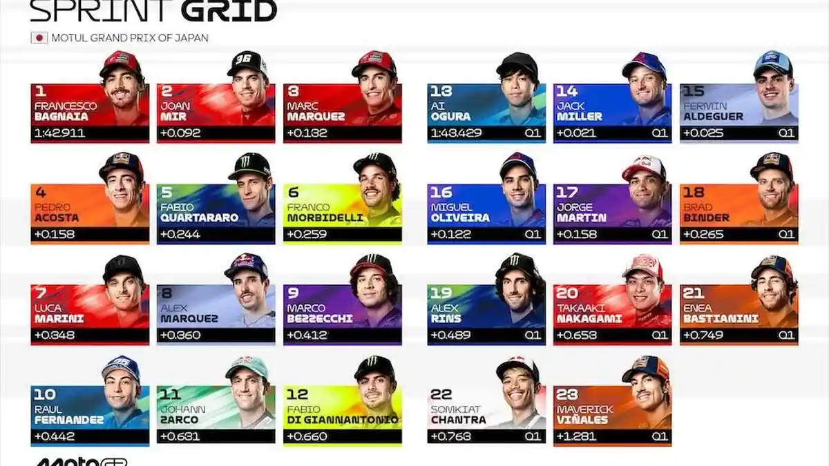 HASIL Kualifikasi MotoGP Jepang 2025 - Marquez Digusur Joan Mir, Bagnaia Pole Position