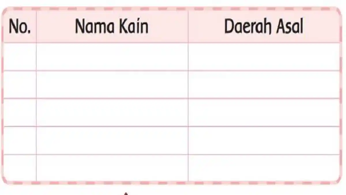 Lengkapi Tabel dengan Nama-nama Kain yang Kamu Ketahui! Buku Tema 7 Kelas 3 SD Halaman 87