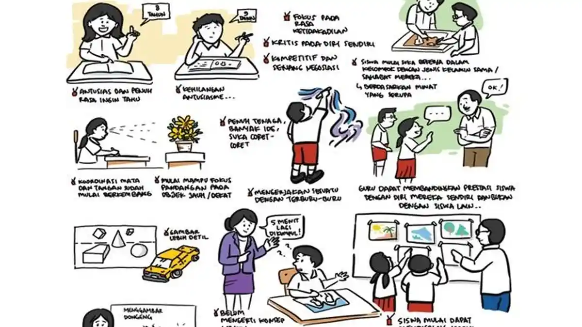 Latihan Soal SBdP Kelas 3 SD/MI, Persiapan PAS/UAS Semester 1 Tahun 2023, Dilengkapi Kunci Jawaban