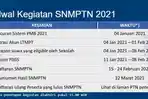 jadwal-snmptn-2021.jpg