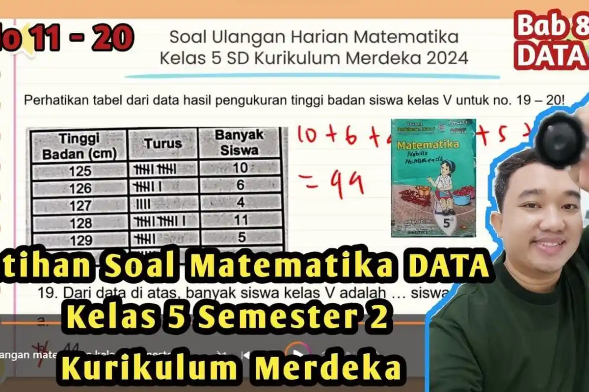 40 Soal & Kunci Jawaban Ujian Matematika Kelas 5 SD Kurikulum Merdeka, Luas Jaring – jaring Kubus