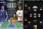 Live Streaming Gratis Prancis vs Spanyol Semifinal Piala Dunia 2026! Cek Lokasi Nobar di Pontianak