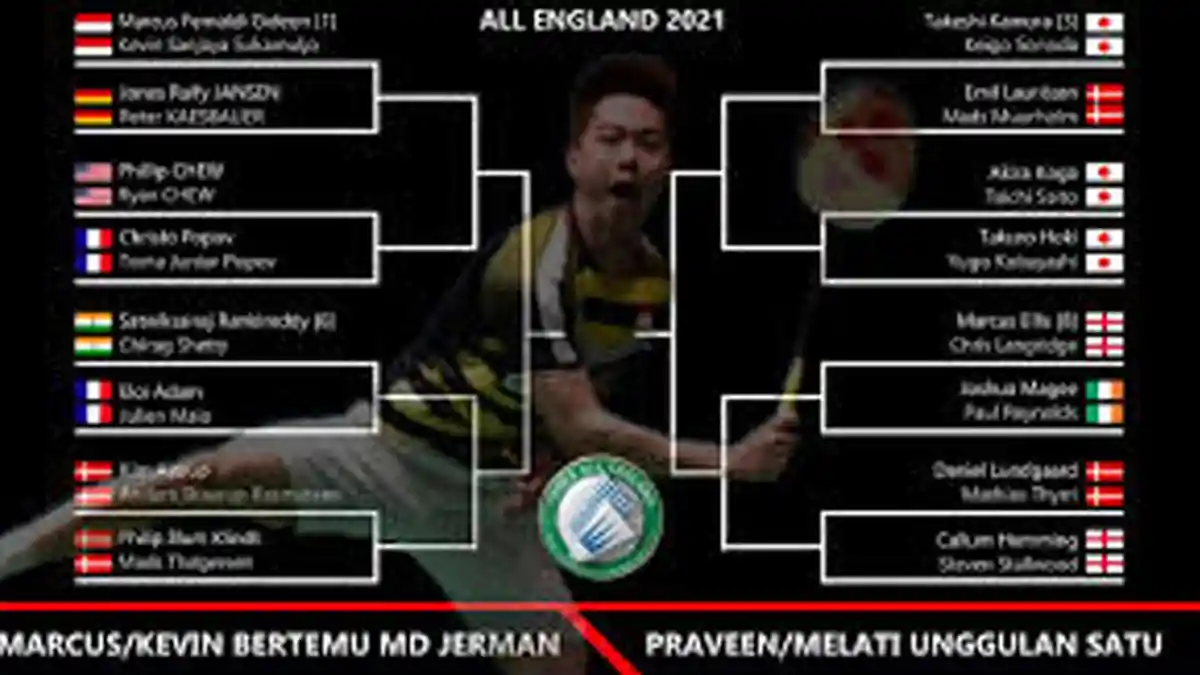 Jadwal All England 2021 Live TVRI Hari Ini Rabu 17 Maret 2021 Pukul 16.00 WIB