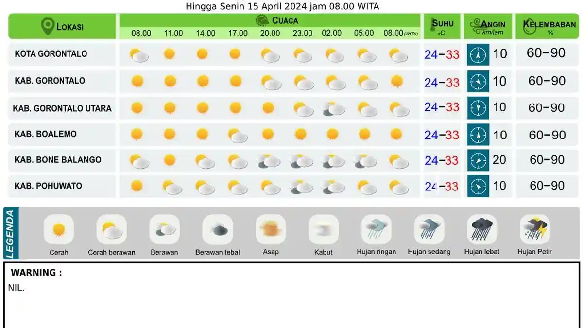 Prakiraan Cuaca BMKG Gorontalo di Setiap Kabupaten Besok Minggu 14 April 2024: Gorontalo Cerah