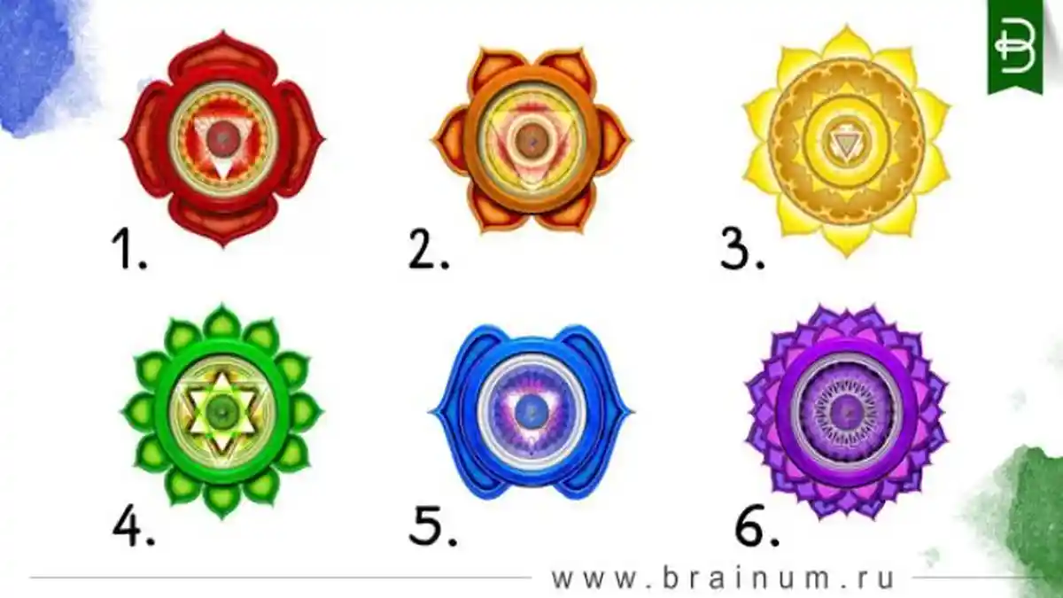 Tes Kepribadian : Simbol Chakra yang Kamu Pilih akan Ungkap Karaktermu Sebenarnya