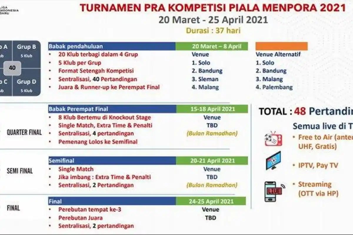 Persib Main di Piala Menpora Tanggal 22 Maret di Sleman, Ini  Strategi dan Target Maung? Kata Bos