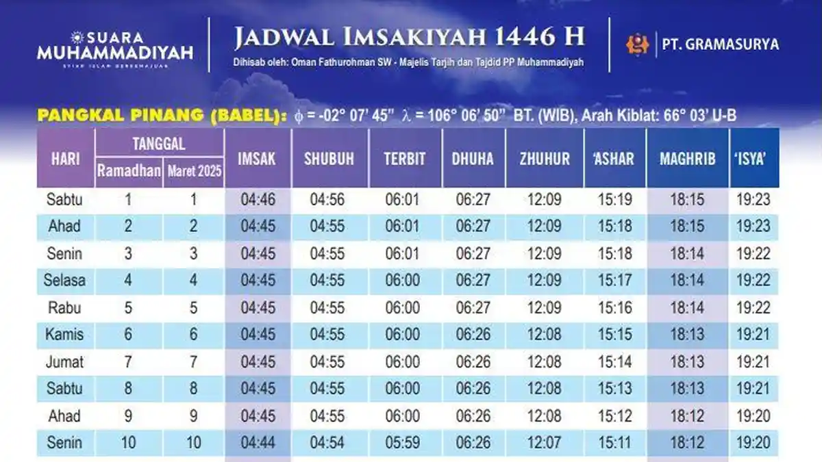Download link PDF Jadwal Imsakiyah Ramadhan 2025 Muhammadiyah Seluruh Indonesia, Aceh hingga Papua