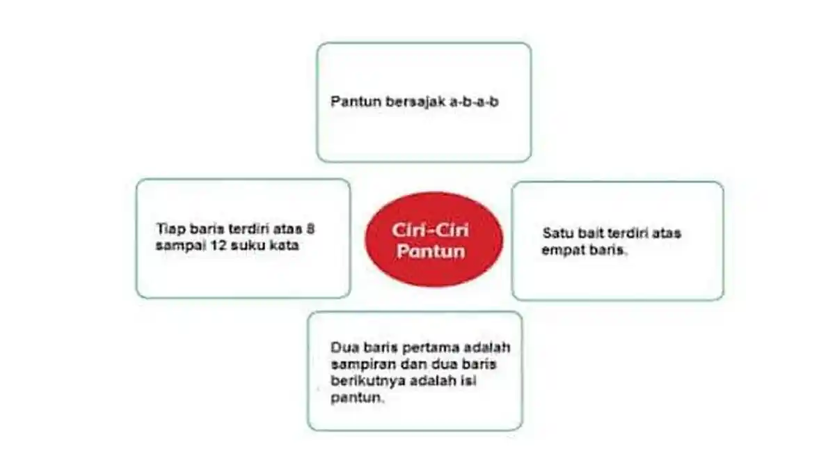 Kunci Jawaban Tema 4 Kelas 5 SD Halaman 14 dan 15 Subtema 1 Pembelajaran 2 Sajak dan Pantun
