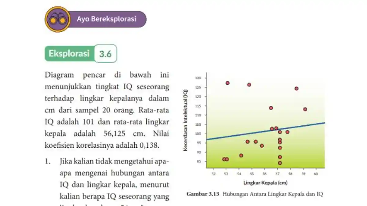 Kunci Jawaban Matematika Kelas 11 Halaman 119 120 Kurikulum Merdeka Bab 3: Eksplorasi 3.6