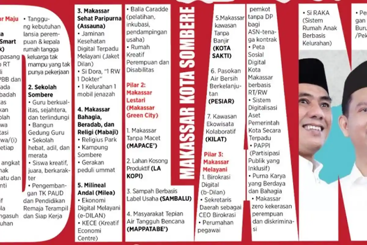 Inilah Visi Misi Dilan 2020: Makassar Sombere & Janji Ical-Fadli Ananda 'Jiwa Raga buat Rakyat'