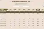 Jadwal Imsakiyah Ramadhan di Kota Medan Rabu, 25  Februari 2026