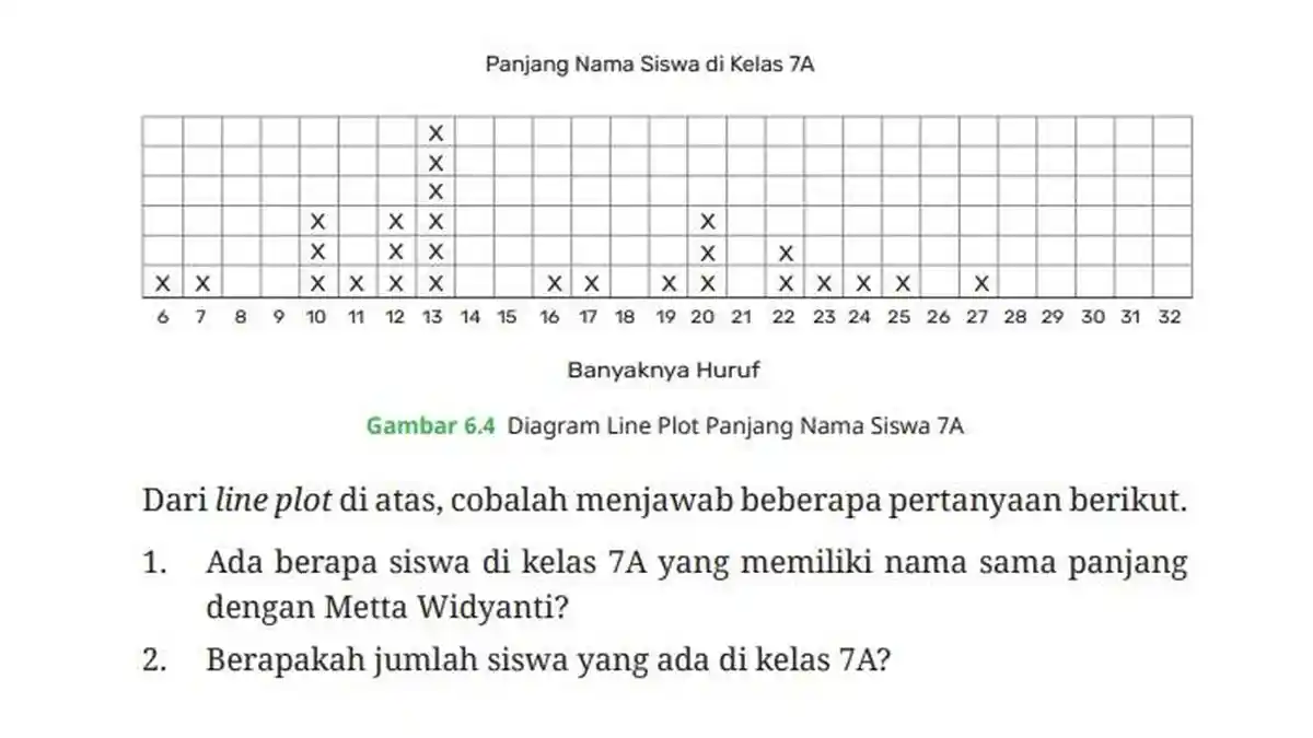 Kunci Jawaban Matematika Kelas 7 Halaman 191 192 Kurikulum Merdeka, Eksplorasi 6.1