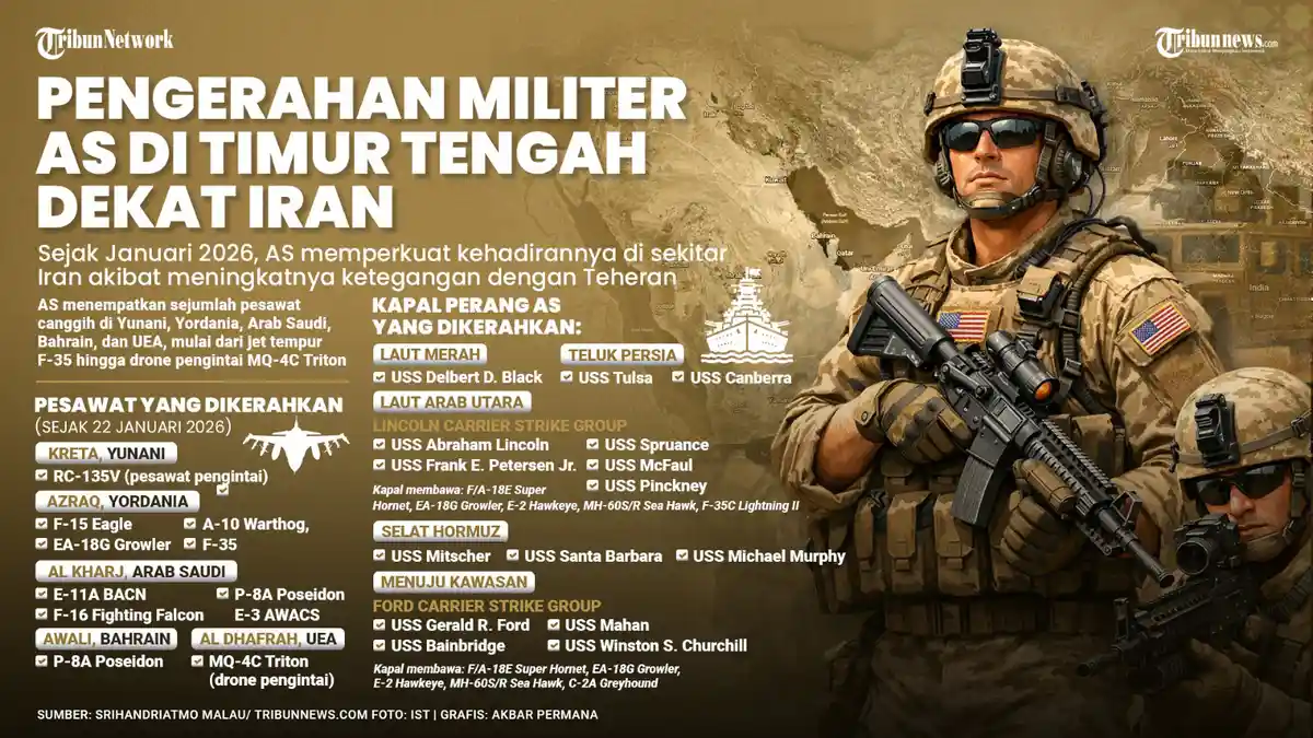 Ahli Militer China Telaah Titik Lemah Militer AS Perang Melawan Iran