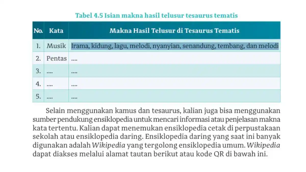Kunci Jawaban Bahasa Indonesia Kelas 10 Halaman 98: Telusur Tesaurus Tematis
