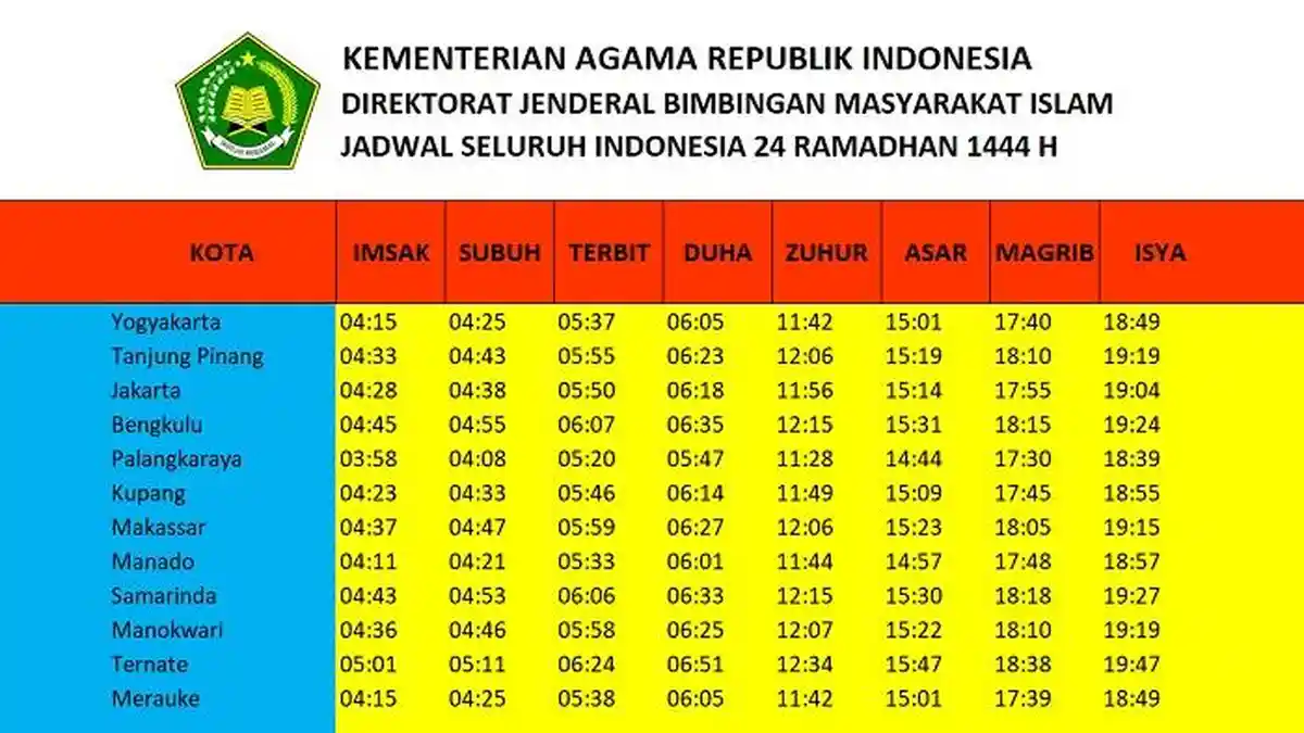Jadwal Buka Puasa Ramadhan 2023 Seluruh Indonesia Sabtu, 15 April 2023