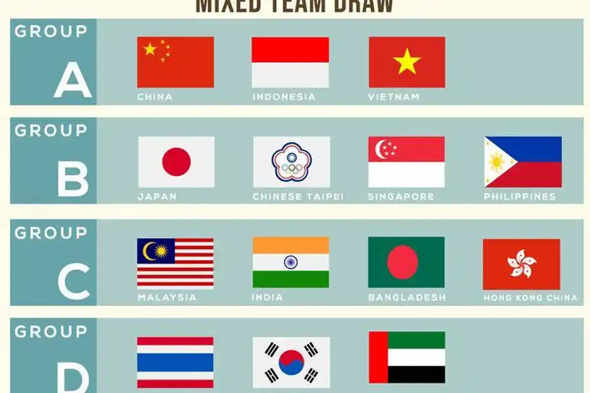 Hasil Drawing Badminton Kejuaraan Asia Junior 2023, Indonesia Satu Grup dengan China