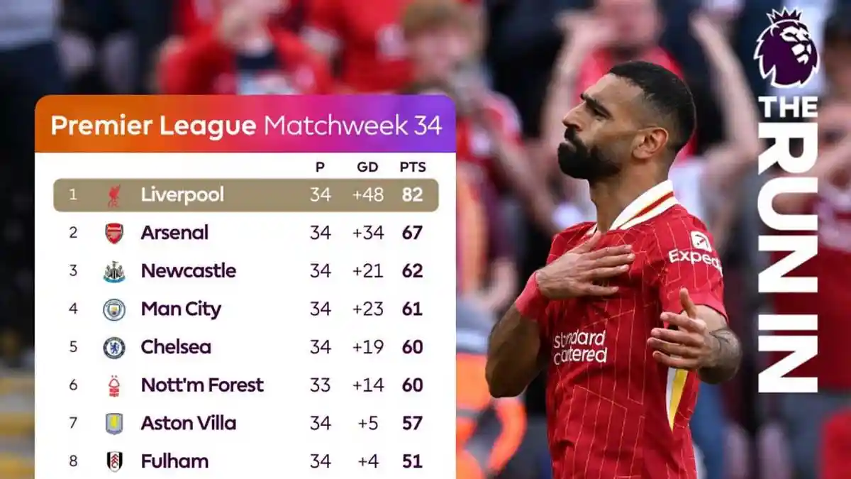 Hasil, Klasemen, Top Skor Liga Inggris 2024-2025, Liverpool Juara ...