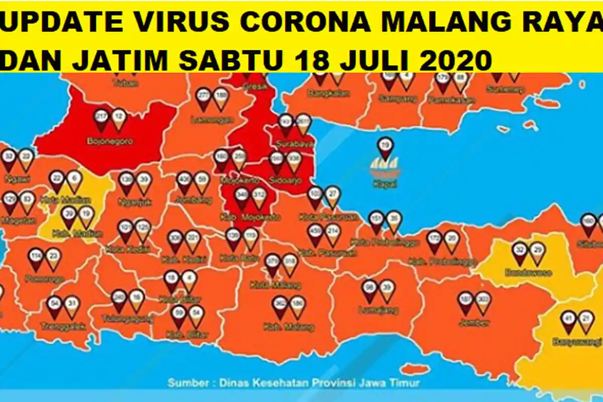 Update Virus Corona Malang Raya & Jatim Sabtu 18 Juli 2020: Total Ada 904 Pasien Covid-19 Sembuh 328